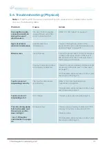 Preview for 71 page of MAGSTIM NEUROSIGN V4 User Manual