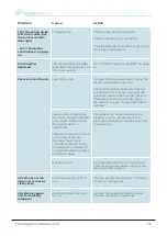 Preview for 72 page of MAGSTIM NEUROSIGN V4 User Manual