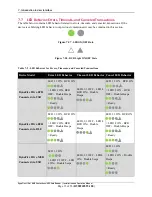 Preview for 35 page of Magtek DynaFlex II Go Installation And Operation Manual