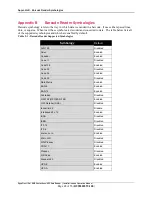 Preview for 48 page of Magtek DynaFlex II Go Installation And Operation Manual