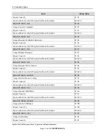 Preview for 16 page of Magtek DynaPro Mini Programmer'S Manual