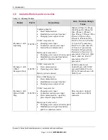 Preview for 14 page of Magtek iDynamo 6 Installation And Operation Manual