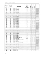 Preview for 72 page of Magtek MICRSafe Technical Reference Manual