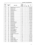 Preview for 73 page of Magtek MICRSafe Technical Reference Manual