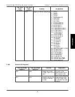 Preview for 98 page of Magtrol DSP7000 User Manual