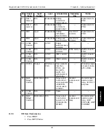 Preview for 104 page of Magtrol DSP7000 User Manual