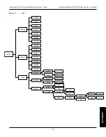 Preview for 137 page of Magtrol DSP7000 User Manual