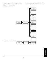 Preview for 140 page of Magtrol DSP7000 User Manual