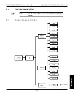 Preview for 144 page of Magtrol DSP7000 User Manual