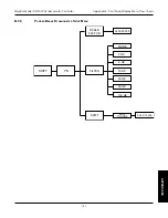 Preview for 146 page of Magtrol DSP7000 User Manual