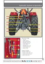 Предварительный просмотр 44 страницы Mahindra 60 Series Operator'S Manual