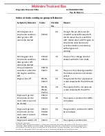 Preview for 10 page of Mahindra Cosmo Diagnostic Manual