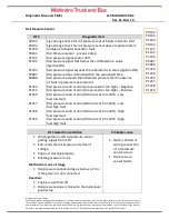 Предварительный просмотр 24 страницы Mahindra Cosmo Diagnostic Manual