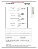 Preview for 47 page of Mahindra Cosmo Diagnostic Manual