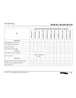 Предварительный просмотр 179 страницы Mahindra XUV500 Owner'S Manual