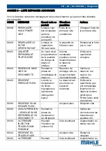 Preview for 144 page of MAHLE ACX150 Service Manual