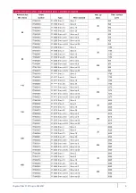 Preview for 5 page of MAHLE Pi 2105-057 Manual