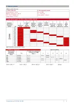 Preview for 4 page of MAHLE Pi 5000 Manual