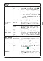 Preview for 151 page of Mahr MarSurf PS 10 Original Operating Instructions