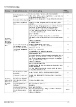 Preview for 24 page of Maico DPK 50 EC Operating	 Instruction