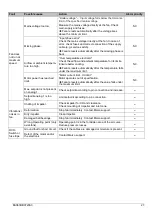 Preview for 27 page of Maico DPK 50 EC Operating	 Instruction