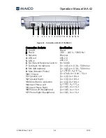 Предварительный просмотр 63 страницы Maico MA 42 Operation Manual