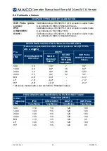 Preview for 66 page of Maico MI 24 Operation Manual