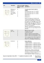 Предварительный просмотр 73 страницы Maico PPB 30 O Final Mounting Set Instructions