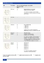 Предварительный просмотр 74 страницы Maico PPB 30 O Final Mounting Set Instructions