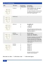 Предварительный просмотр 24 страницы Maico PushPull PP 45 O Final Mounting Set Instructions