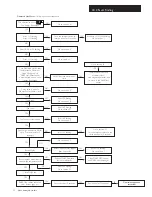 Preview for 54 page of Main Combi 25 Eco Elite Installation & Service Instructions Manual