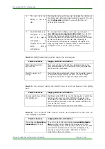 Preview for 27 page of Maipu MyPower S4100 Series Troubleshooting Manual