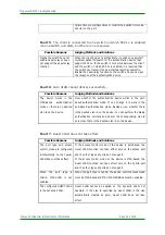 Preview for 39 page of Maipu MyPower S4100 Series Troubleshooting Manual