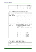 Preview for 52 page of Maipu MyPower S4100 Series Troubleshooting Manual