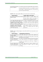 Preview for 53 page of Maipu MyPower S4100 Series Troubleshooting Manual