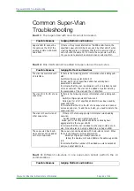 Preview for 62 page of Maipu MyPower S4100 Series Troubleshooting Manual