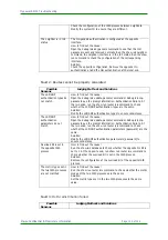 Preview for 113 page of Maipu MyPower S4100 Series Troubleshooting Manual