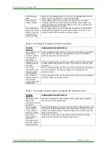 Preview for 119 page of Maipu MyPower S4100 Series Troubleshooting Manual