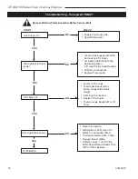 Preview for 36 page of Majestic fireplaces DV360 Operating Manual