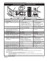 Preview for 13 page of Majestic fireplaces DV580 Homeowner'S Installation And Operating Manual