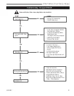 Preview for 37 page of Majestic fireplaces DV580 Homeowner'S Installation And Operating Manual