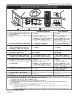 Preview for 13 page of Majestic fireplaces DVB4136 Homeowner'S Installation And Operating Manual