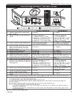 Preview for 11 page of Majestic fireplaces DVRTSB Installation And Operating Manual