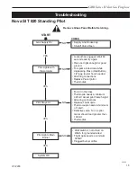 Preview for 15 page of Majestic fireplaces GBR36 Series Homeowner'S Installation And Operating Manual