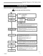 Preview for 17 page of Majestic fireplaces NVBC42 Installation & Operation Instructions