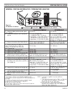 Preview for 14 page of Majestic 300DVB User Manual