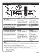 Предварительный просмотр 12 страницы Majestic 33LDVR Installation Instructions And Homeowner'S Manual