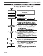 Preview for 31 page of Majestic 360DVS2 Homeowner'S Installation And Operating Manual