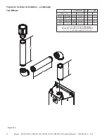 Предварительный просмотр 24 страницы Majestic DBDV36PLATIL Installation Manual