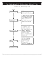 Preview for 24 page of Majestic DBT33 Installation Instructions & Homeowner'S Manual